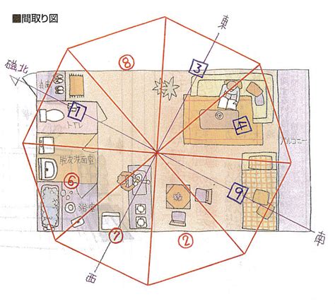 風水 家|運気の良い家の間取りを作るポイント10選！風水の良。